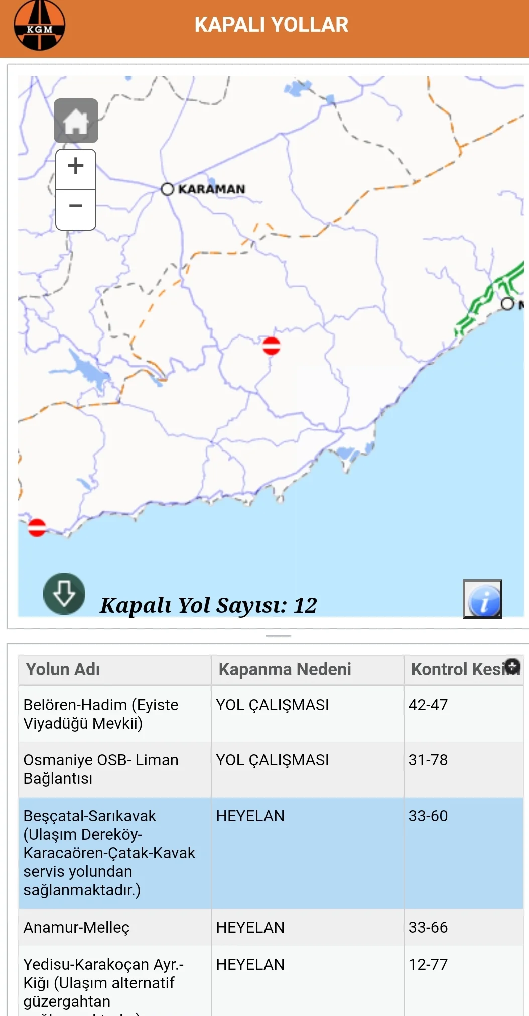 Karayollari bayram nedeni ile ticari özel araç yasaklandi